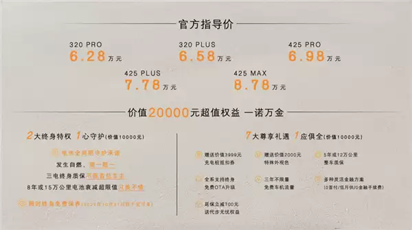 上市不到1月交付就破万台 6.28万起的极狐阿尔法T1为何能一举破圈