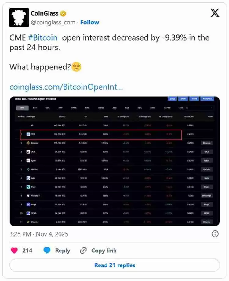 加密货币清算额达到13亿美元，比特币（BTC）价格跌破10.4万美元