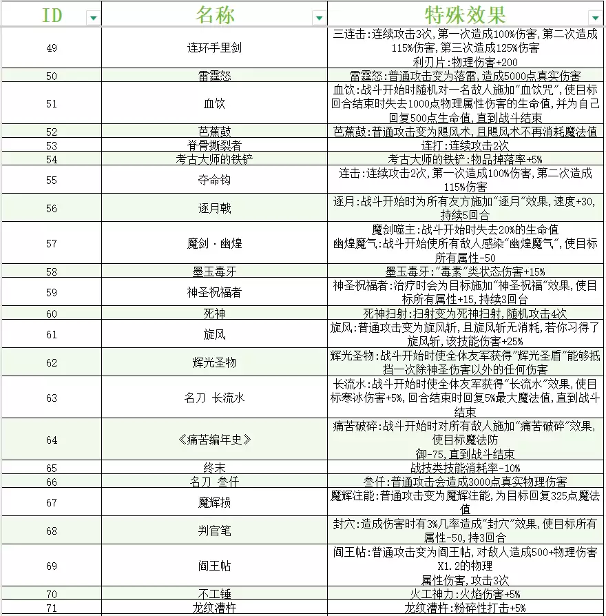 《大千世界2》全武器特性一览