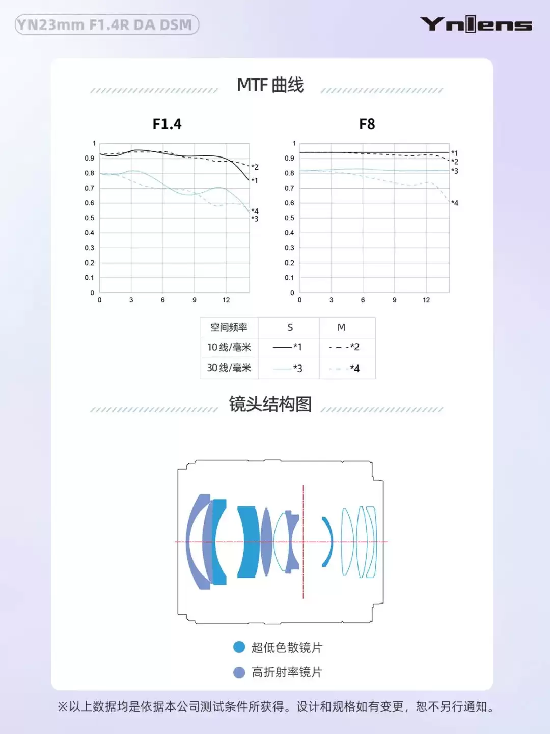 1599 元永诺 YN23mm F1.4R DA DSM 镜头发售:多规格卡口,支持自动对焦