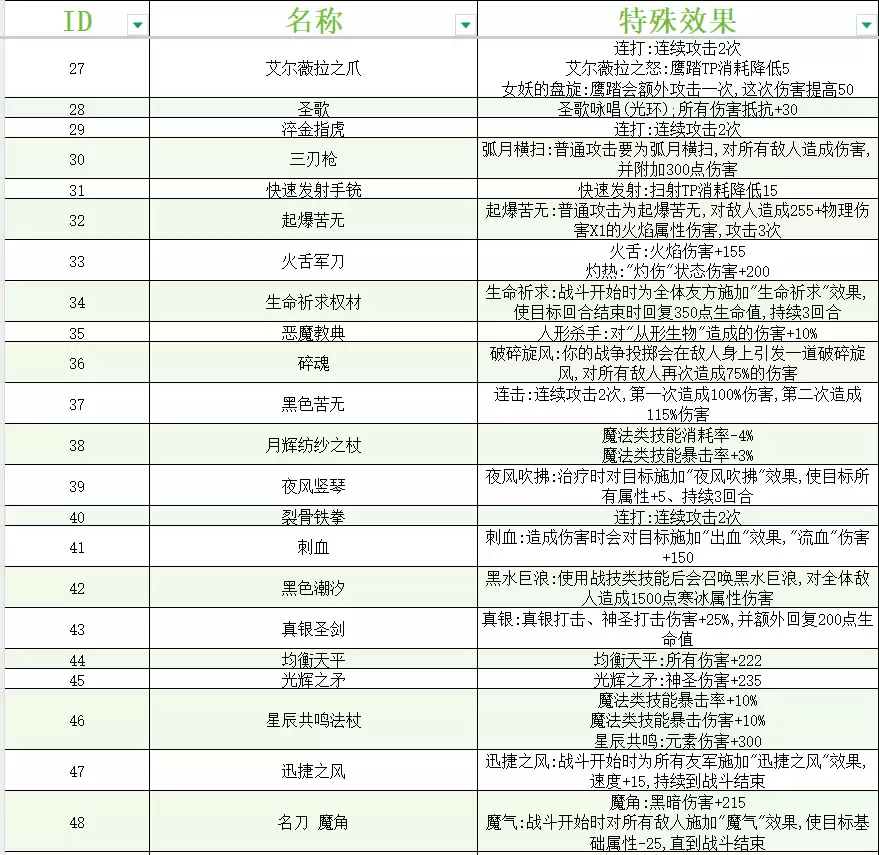 《大千世界2》全武器特性一览