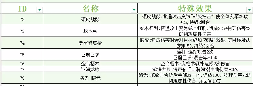 《大千世界2》全武器特性一览