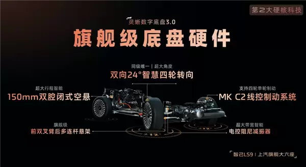 上汽智己LS9将搭载灵蜥数字底盘3.0，标配四轮转向与双腔空悬