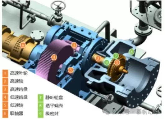 何以位居透平机十大品牌排名前列?慕帆动力以GMT技术驱动绿色变革
