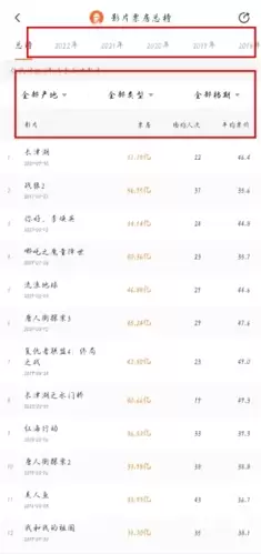 灯塔专业版app演员票房查看方法