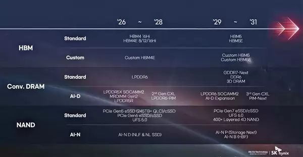 DDR6内存、GDDR8显存5年后见！AMD：我还没用GDDR7呢