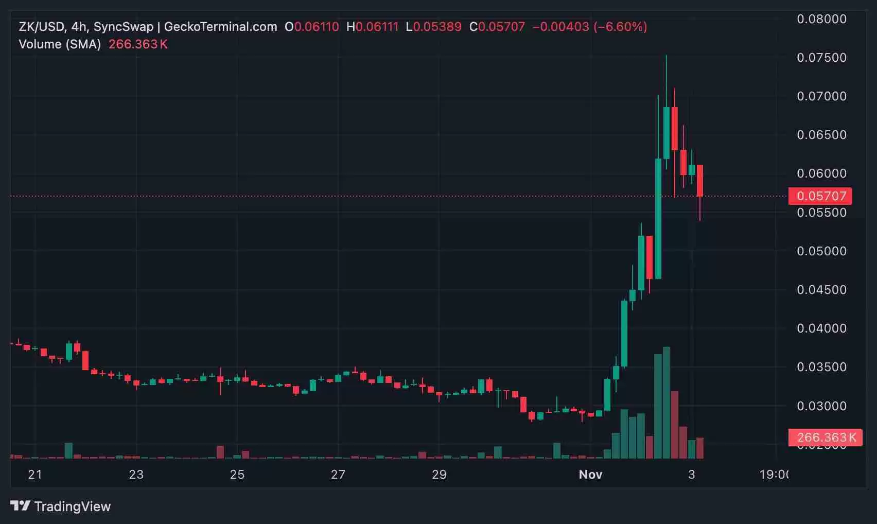 什么是ZKsync？如何运作？有何特点？ZK币2025、2030年价格展望