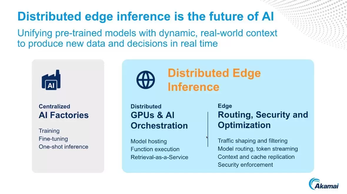 访谈Akamai李文涛:分布式边缘推理成智能体时代基础平台!