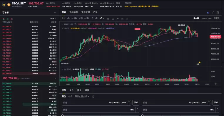 比特币发行年份与初始价格：2009年白皮书到如今市值王的完整历程 - 菜鸟下载