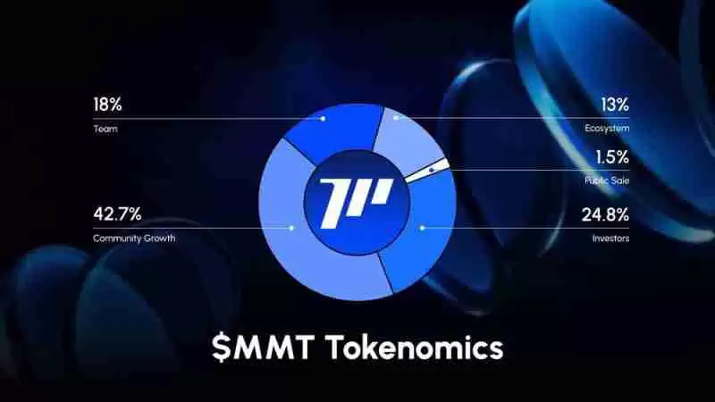 什么是Momentum(MMT)币?它是如何运作的?Momentum运作方式、代币经济及路线图介绍