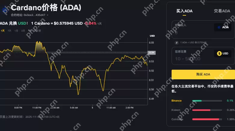 普通人获取加密资产指南：购买Ripple XRP与Cardano ADA的渠道与步骤 - 菜鸟下载