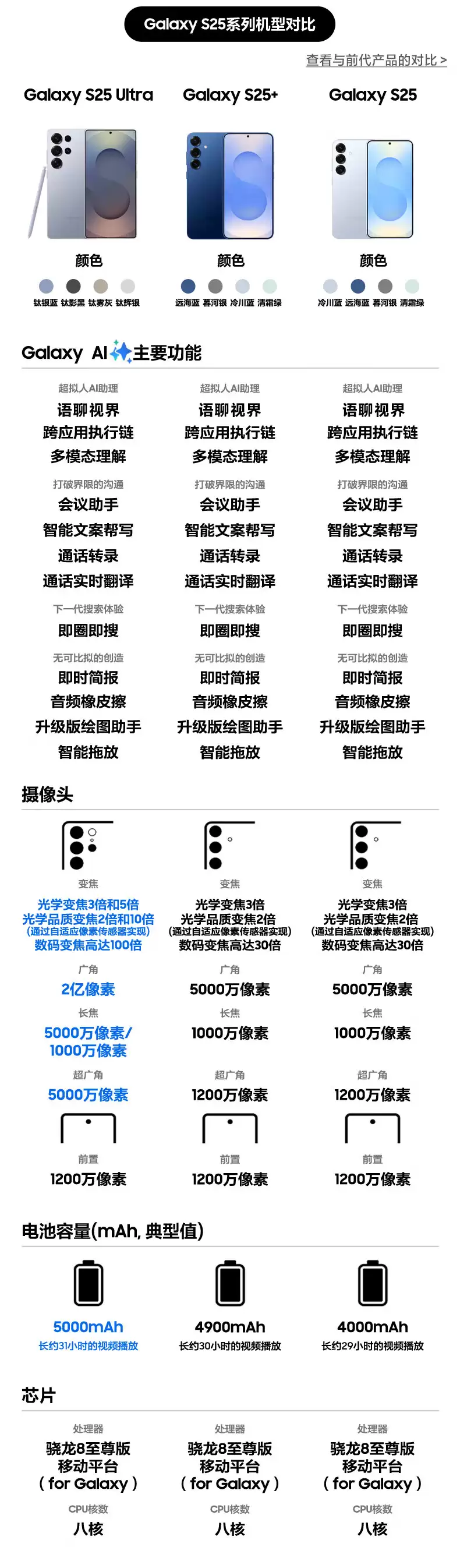 9699 → 6178 元：三星 Galaxy S25 Ultra 手机京东自营再降价