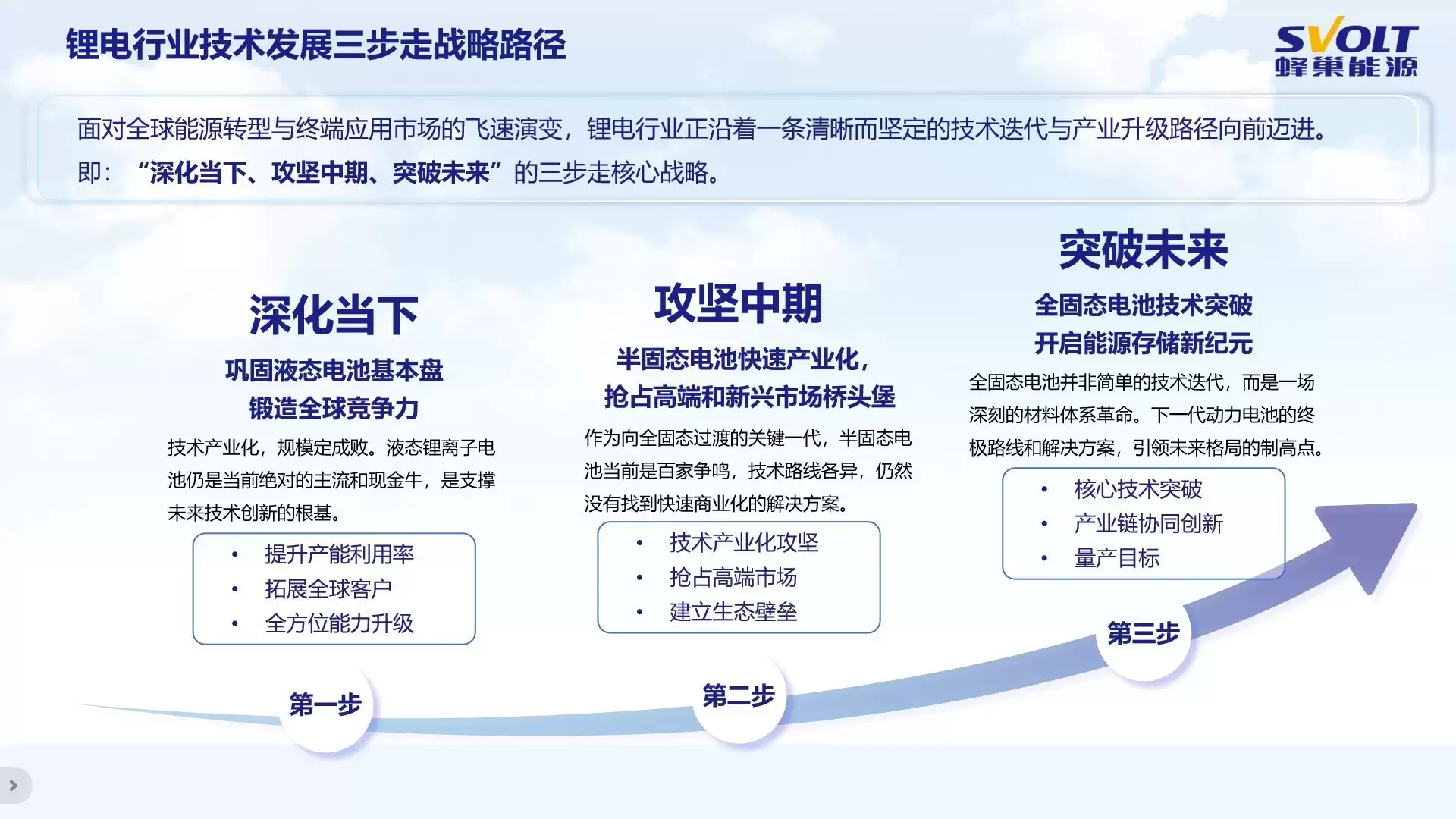 破局产业化难题！蜂巢能源2.3GWh半固态电池产线落地，定义量产新基准