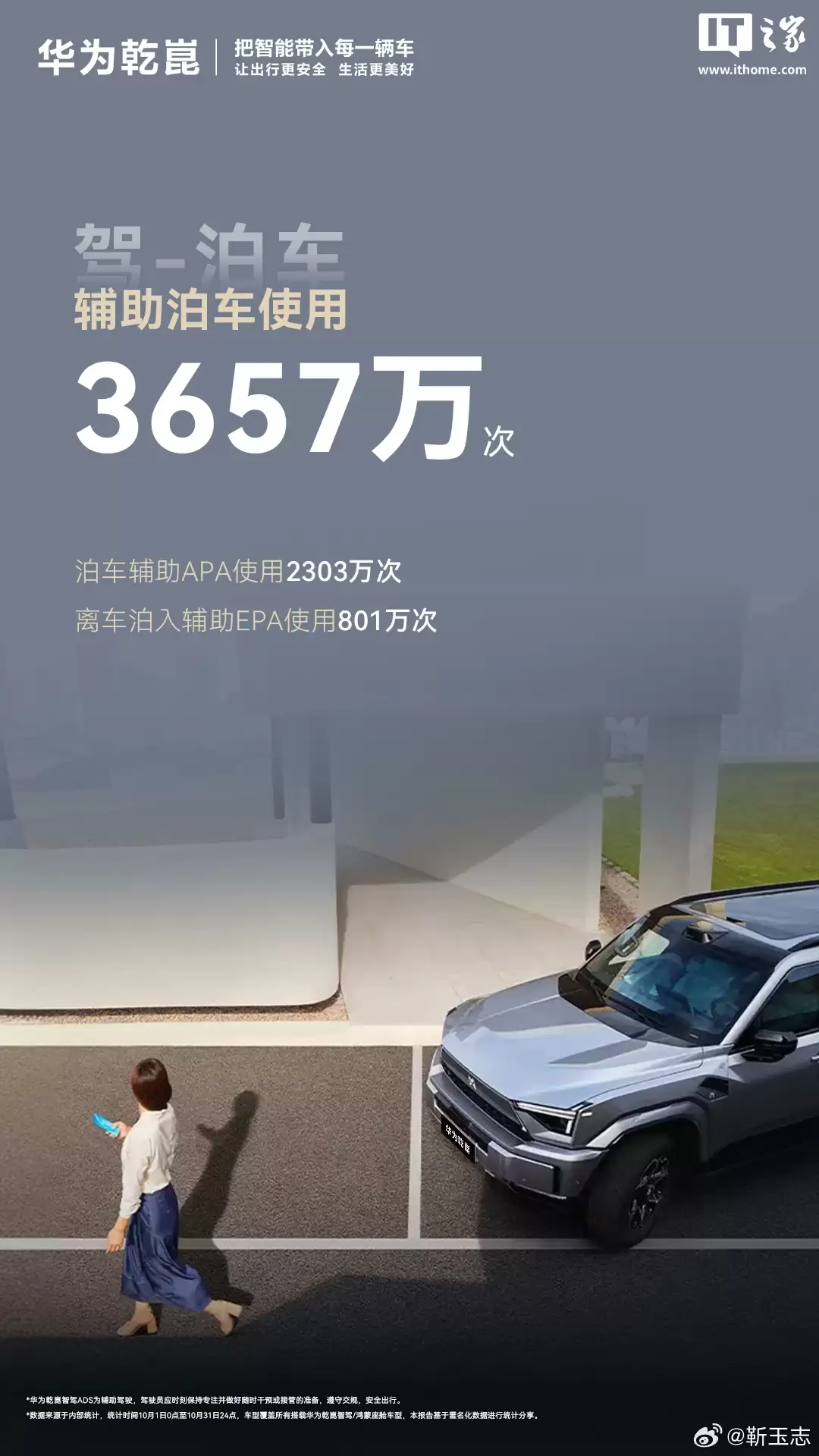 再“绕”赤道 1.7 万圈:华为乾崑辅助驾驶 10 月新增里程 6.81 亿公里