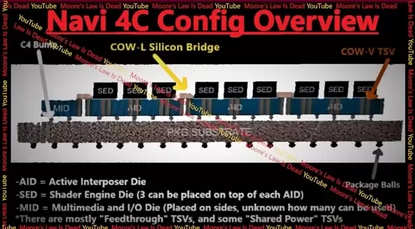 Intel发烧级二代锐炫显卡被砍：40核心、512MB堆叠缓存