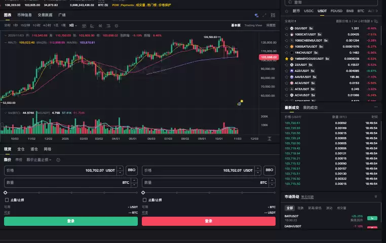 以太坊鲸鱼持仓报告:2025年主力资金动向分析,谁在悄然布局? - 菜鸟下载
