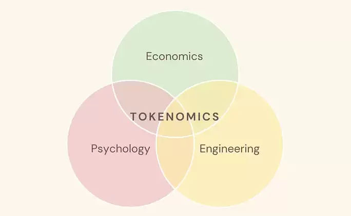 详解代币经济学（Tokenomics）：如何分析一个项目的代币模型？ - 菜鸟下载
