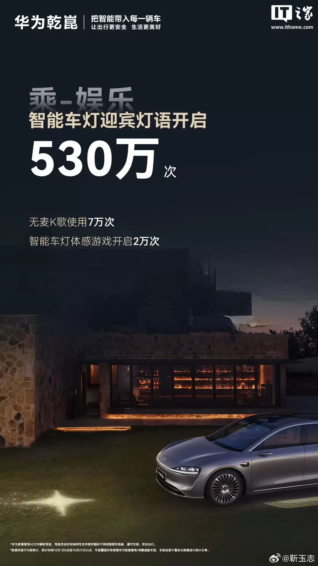 再“绕”赤道 1.7 万圈:华为乾崑辅助驾驶 10 月新增里程 6.81 亿公里