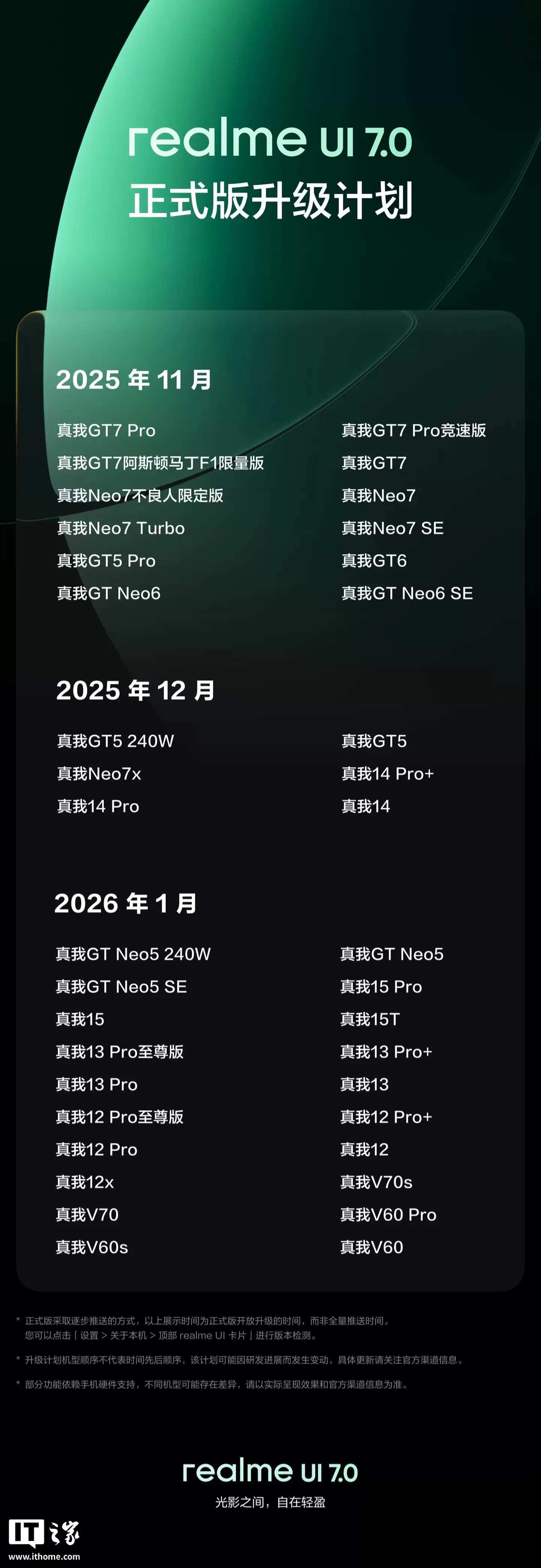 realme UI 7.0 第一轮不限量内测用户招募明日开启,首批覆盖真我 GT7 Pro 系列