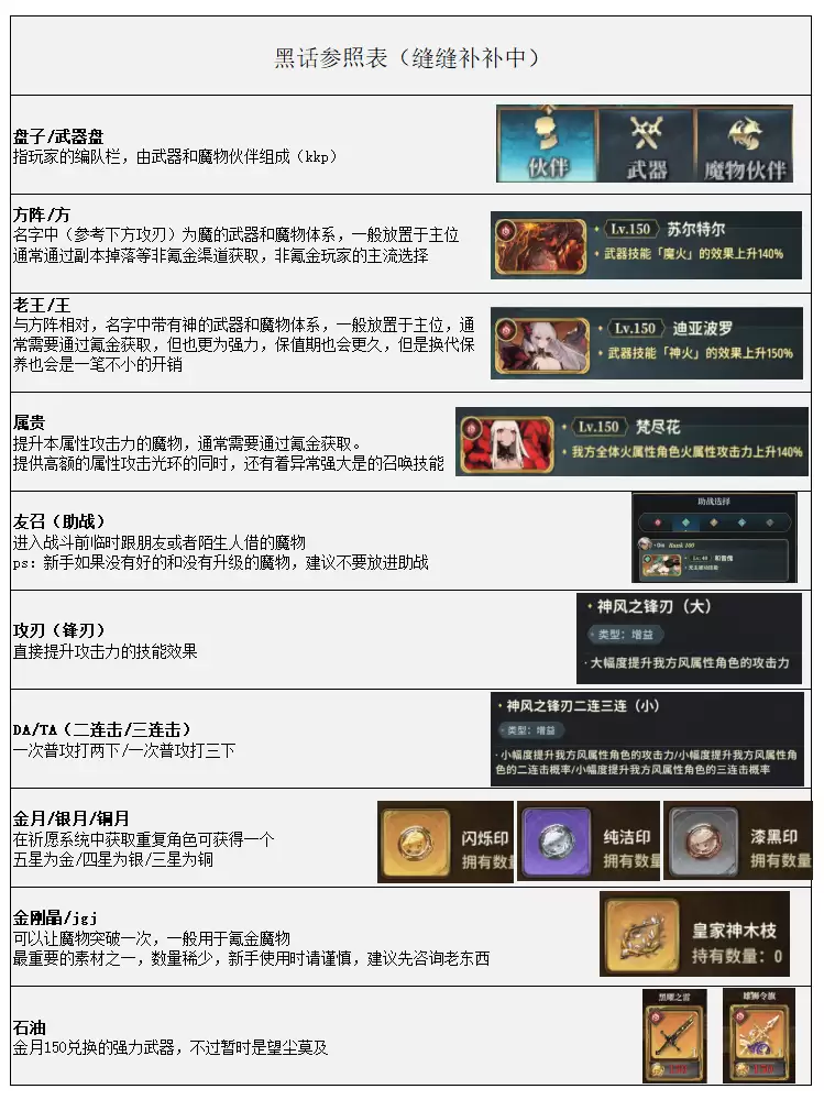 《风之痕迹》新手入门黑话分享