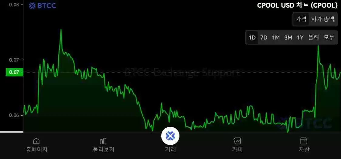 Clearpool (CPOOL)币是什么?CPOOL代币经济学、价格预测及购买方法
