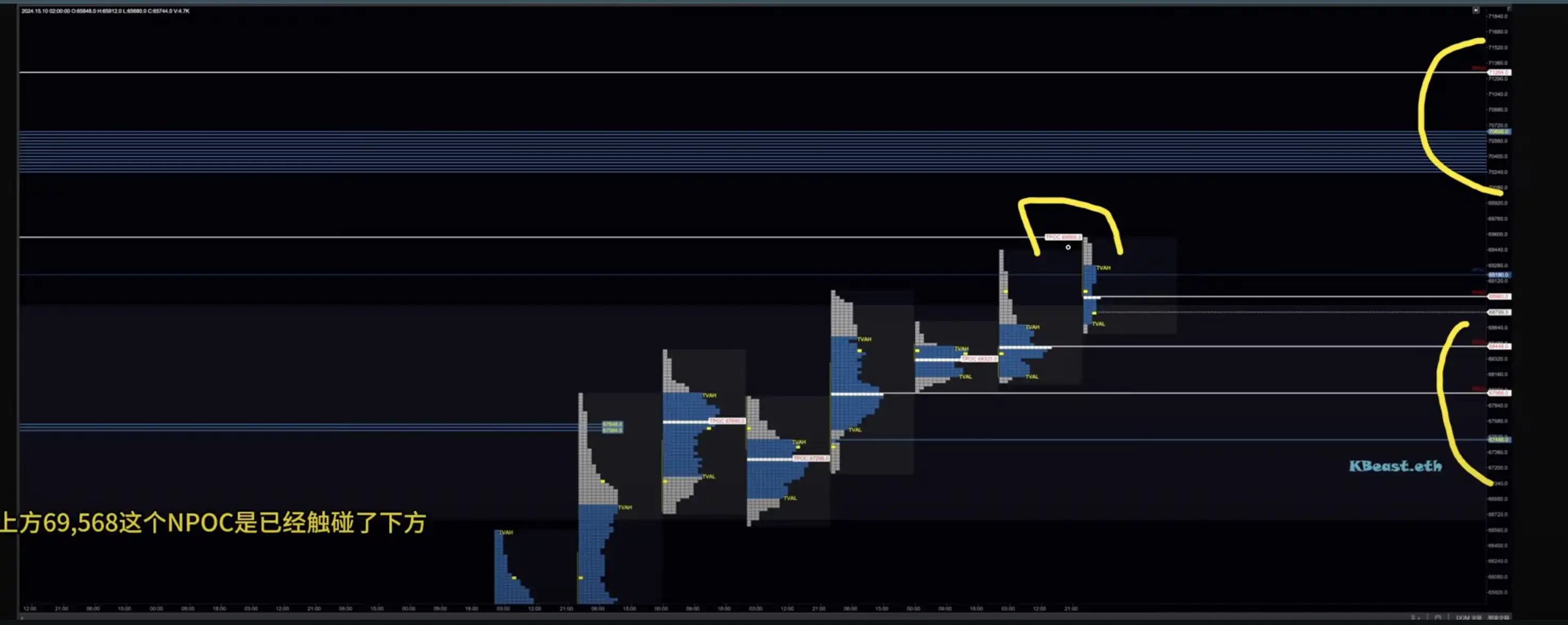 山寨币利好频出,BTC新高在即?一文解读当前市场行情