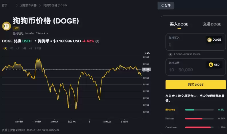 狗狗币DOGE会翻倍吗？2025-2030年价格预测及投资建议 - 菜鸟下载