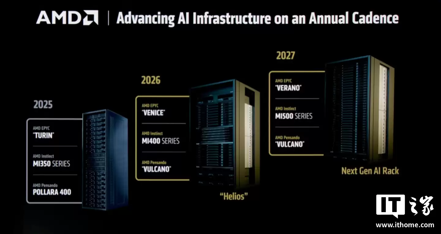 AMD CEO 苏姿丰确认 2nm Zen 6 架构 EPYC 处理器明年底登场,性能、能效均大幅提升