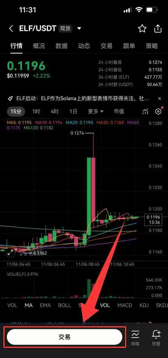 什么是Aelf (ELF)币?ELF未来展望、价格预测及购买方法