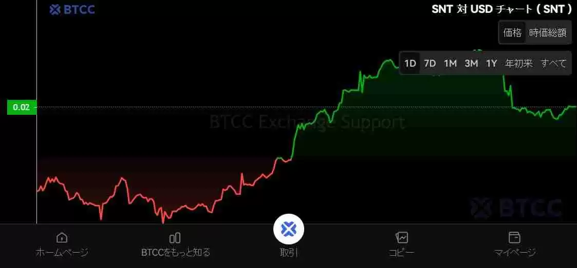 什么是Aelf (ELF)币?ELF未来展望、价格预测及购买方法