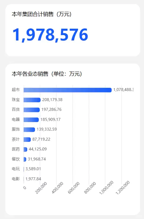 于东来：胖东来没有上市规划！