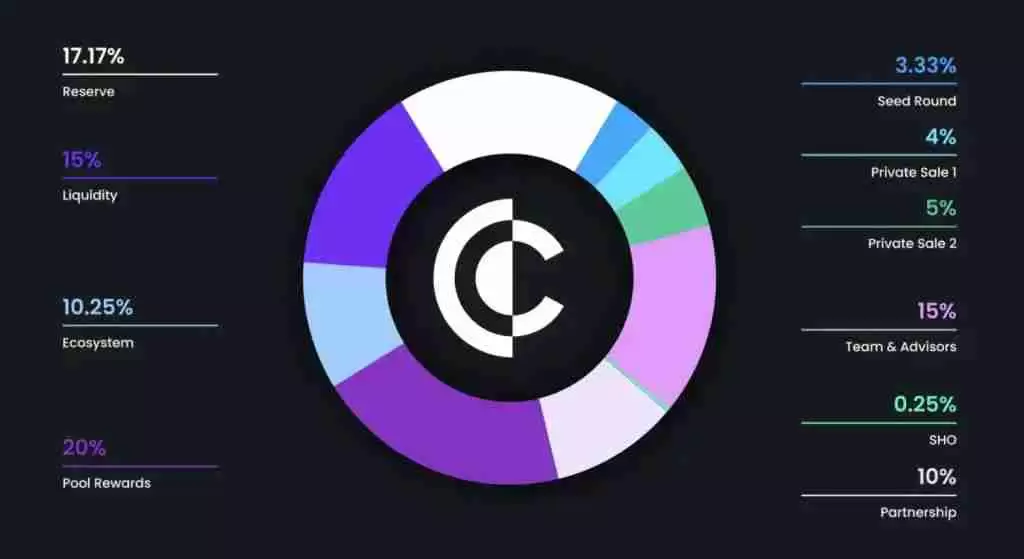 Clearpool (CPOOL)币是什么?CPOOL代币经济学、价格预测及购买方法