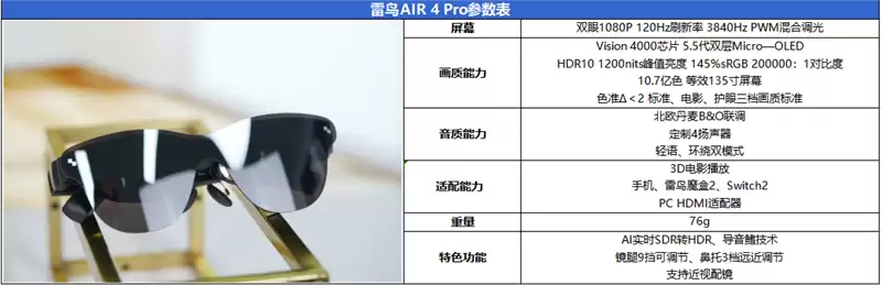 随身携带的135英寸巨幕！雷鸟 Air 4 Pro评测：全球首款HDR智能眼镜