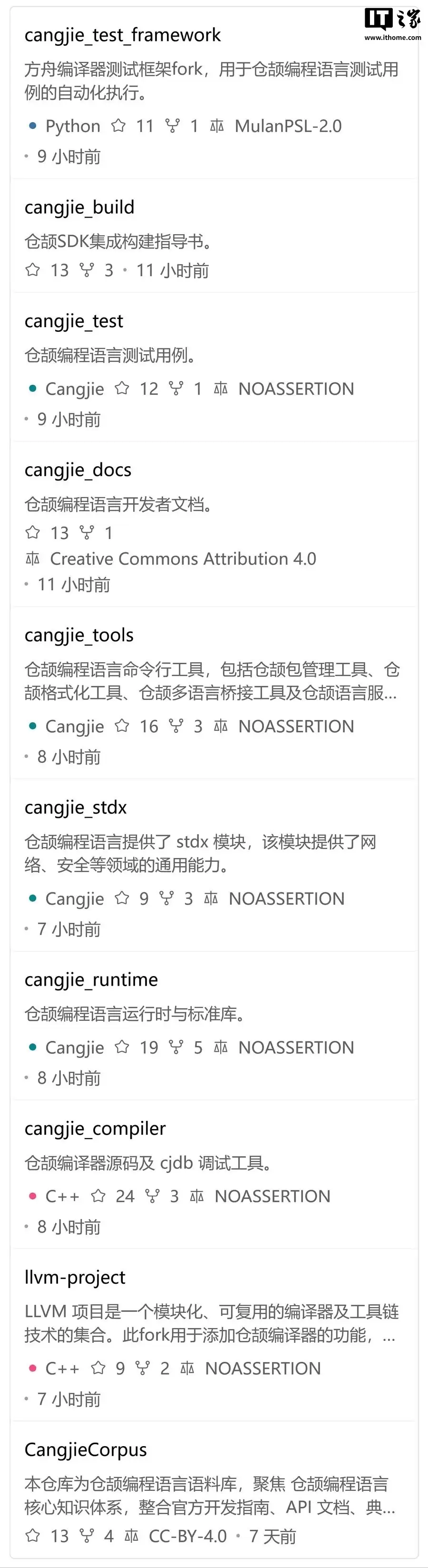 华为《仓颉编程语言白皮书》基于 Cangjie 1.0.0 版本更新,已规划智能应用开发等能力
