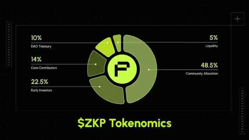 什么是zkPass(ZKP)币?工作原理是什么?zkPass代币经济学和路线图介绍