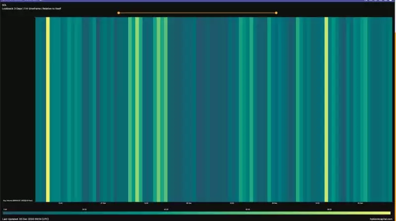 Solana能否坚守180美元？分析师建议跌破即抛售