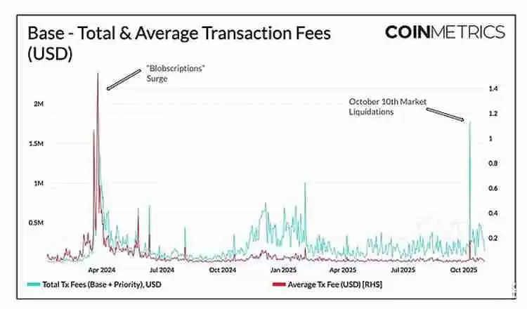 扩容新阶段：以太坊（ETH）、索拉纳币（Sol）与新公链的演进路径