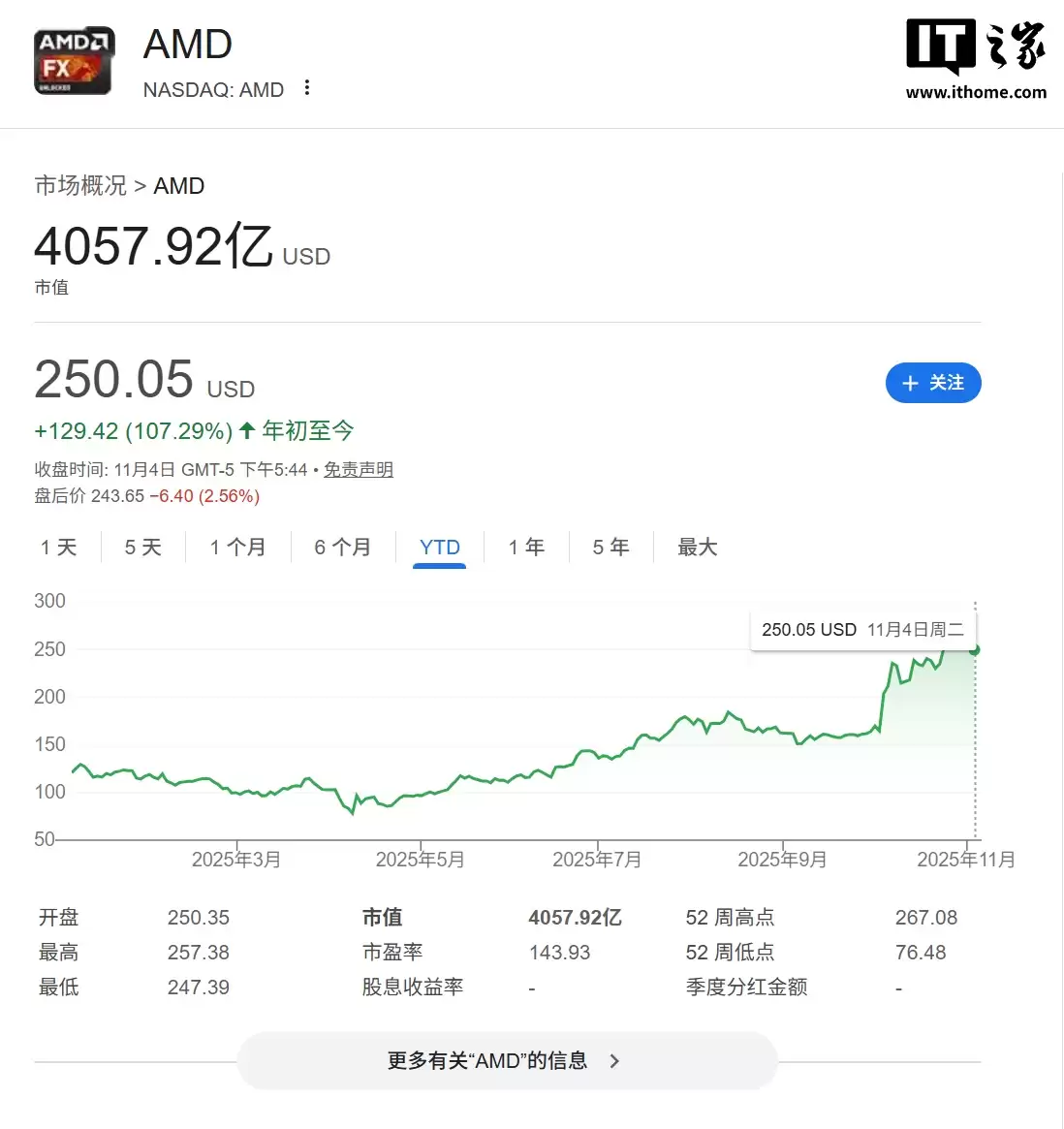 AMD 公布 2025Q3 财报:营收 92.5 亿美元、同比增长 36%,AI 成增长核心引擎