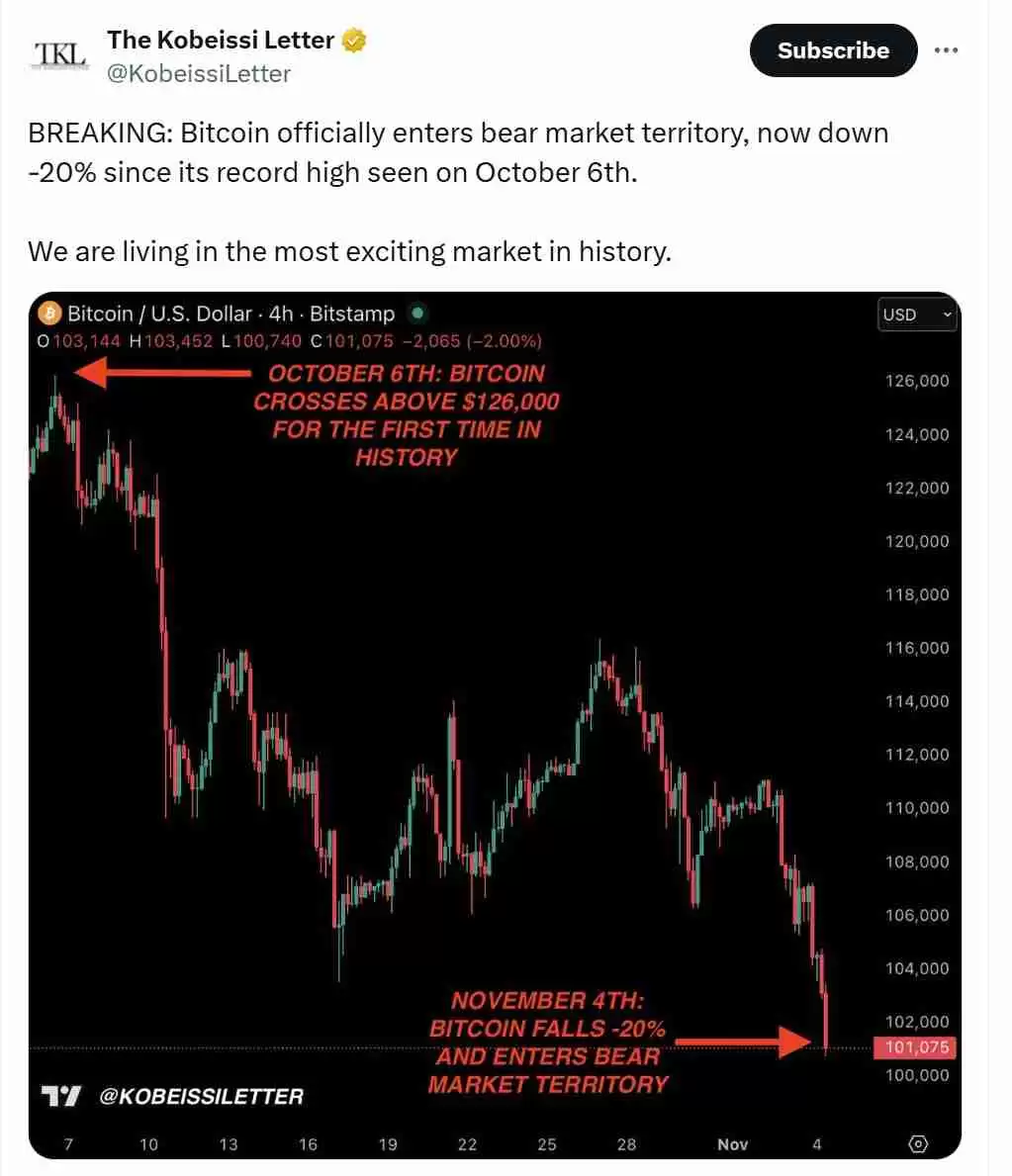 随着比特币（BTC）跌破10万美元，Arthur Hayes与Bitwise首席投资官仍维持看涨立场解读