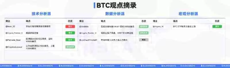 山寨币利好频出,BTC新高在即?一文解读当前市场行情