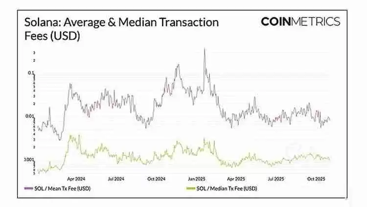 扩容新阶段：以太坊（ETH）、索拉纳币（Sol）与新公链的演进路径