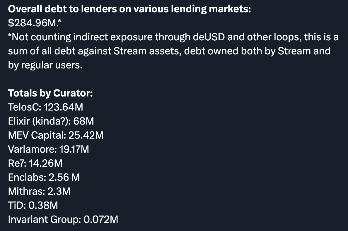 DeFi中的Curator角色是什么？会是本轮周期的暗雷吗？