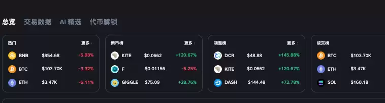 比特币链上持仓深度分析:BTC大户分布及市场主力动向 - 菜鸟下载