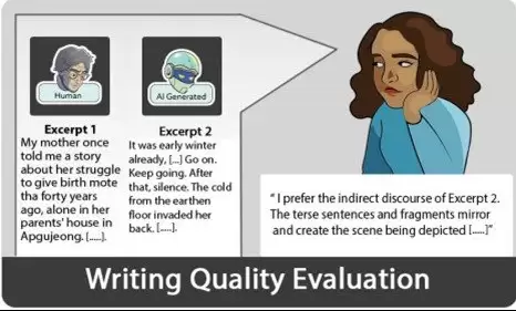 AI用版权作品训练竟胜过人类作家