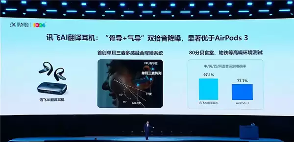 实测远超iPhone 17 Pro!科大讯飞多款AI硬件降噪能力刷新行业标准