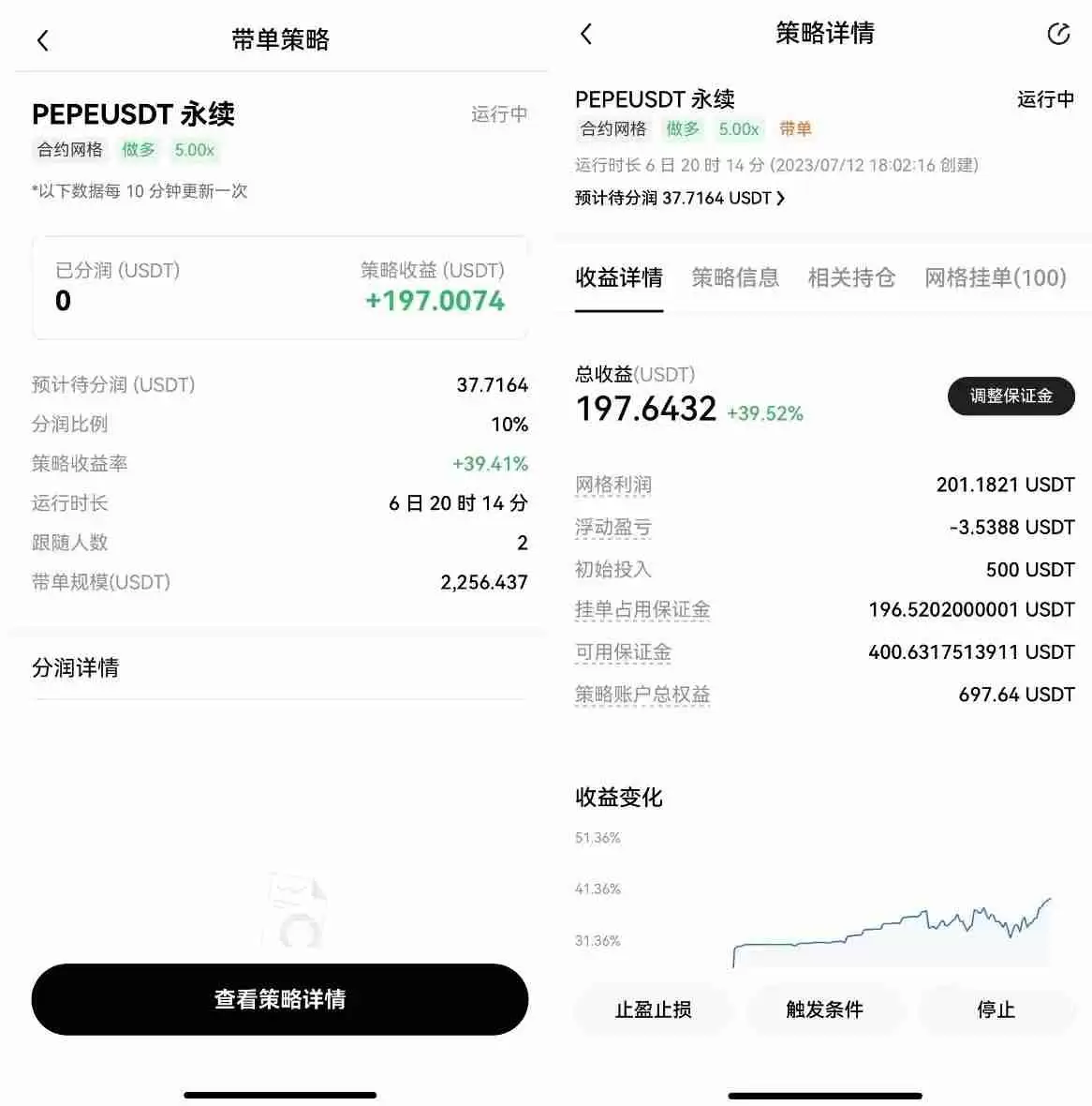 OKX一键跟单：比复制策略更简单，让最强策略交易员帮你赚钱