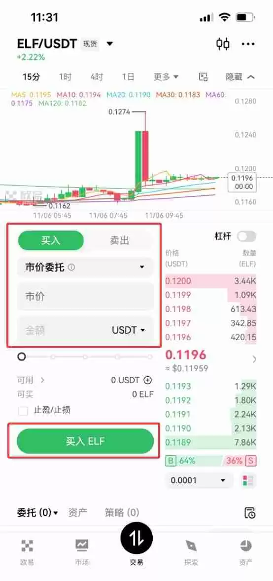 什么是Aelf (ELF)币?ELF未来展望、价格预测及购买方法