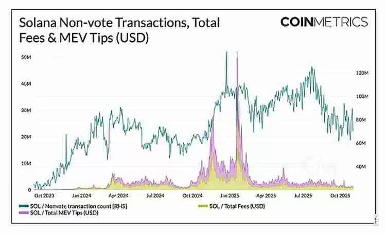 扩容新阶段：以太坊（ETH）、索拉纳币（Sol）与新公链的演进路径