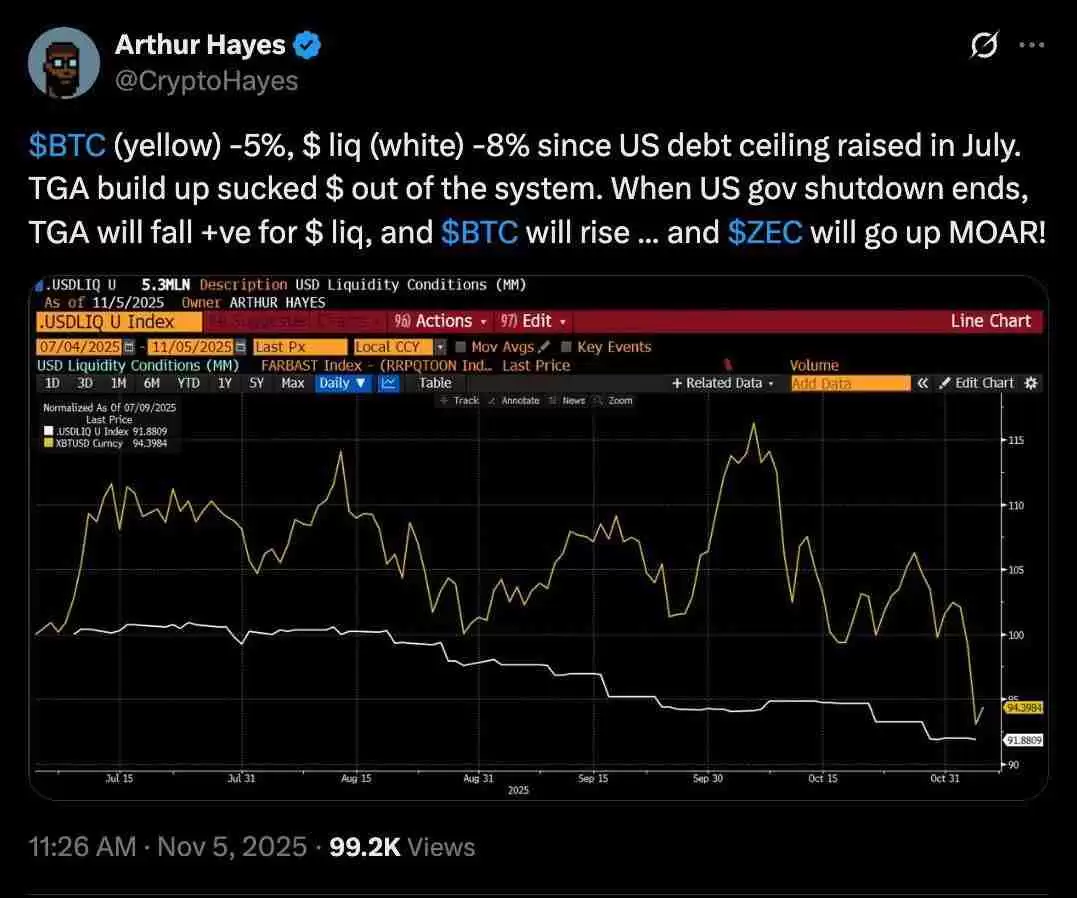 比特币(BTC)要如何避免陷入熊市?必须出现的三大关键因素