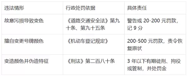 新能源绿牌用“UV灯”照射后能变白牌 网友:帅 但蜀黍不认